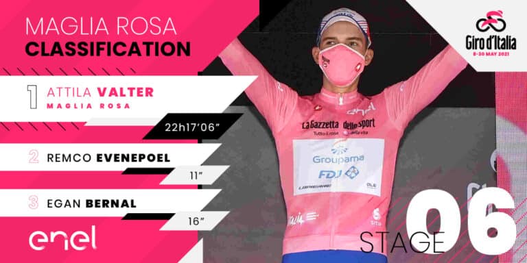 Giro 2021: Attila Valter, líder; Caicedo y Narváez claves en sus equipos