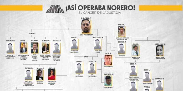 Caso Metástasis: Así operaban los 8 «suicidas» del ‘Patrón’, en el sistema judicial ecuatoriano